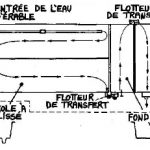 Principe de l'évaporation